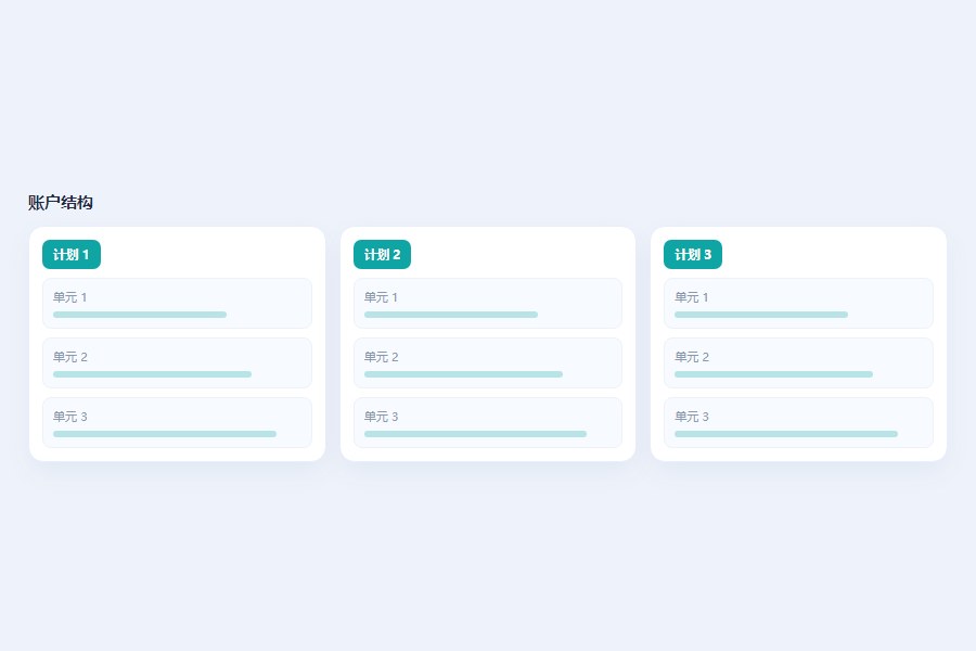 账户结构：按业务线拆分计划与单元