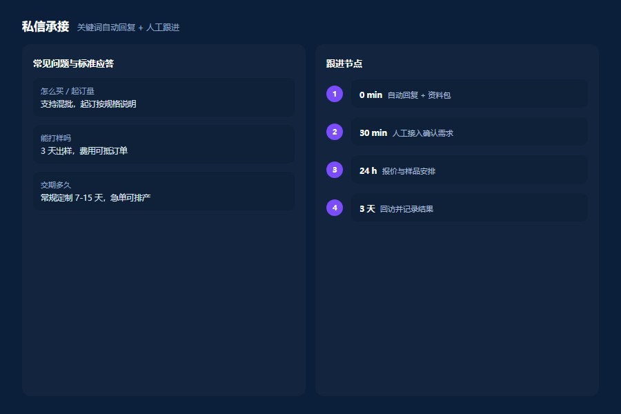私信承接：自动回复与人工跟进