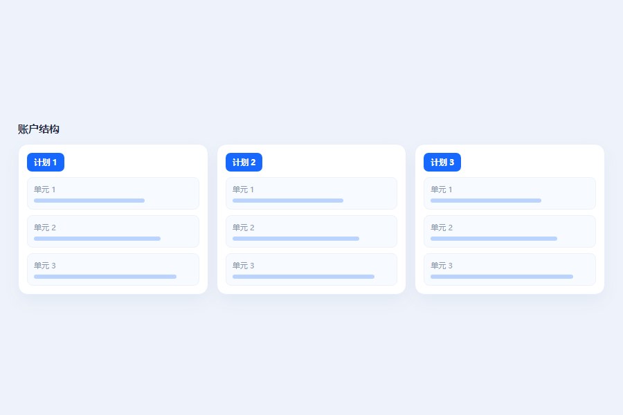 账户结构：按业务线拆分计划与单元