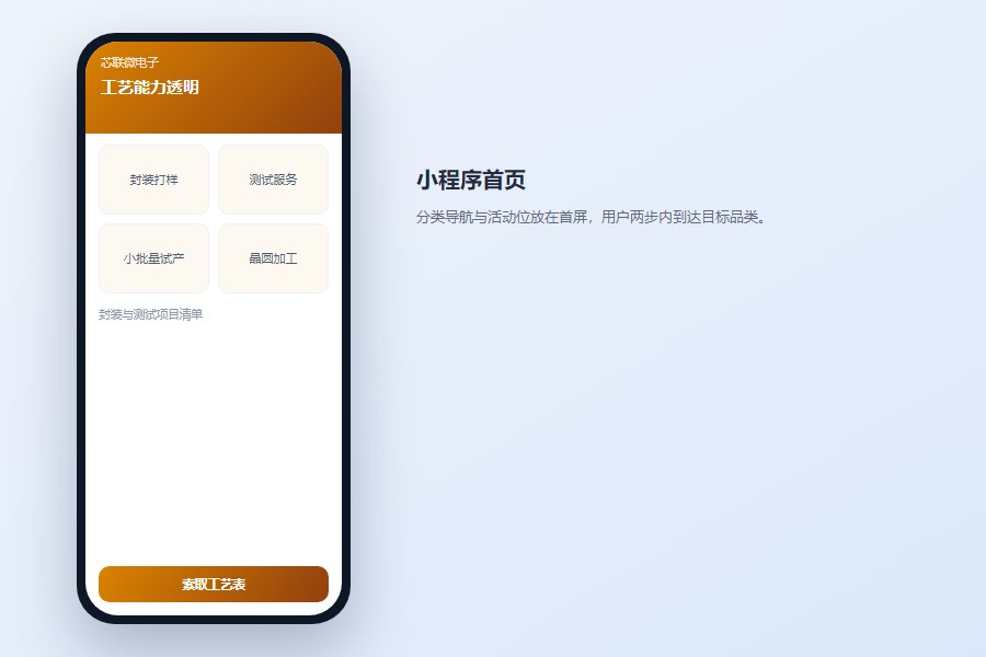小程序首页：分类导航与活动专区