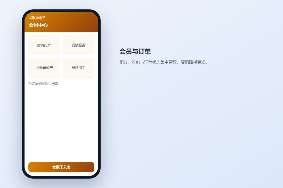 订单与会员中心：积分、券包与核销