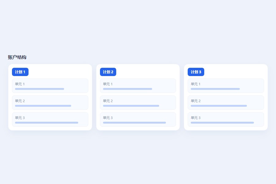 账户结构：按业务线拆分计划与单元